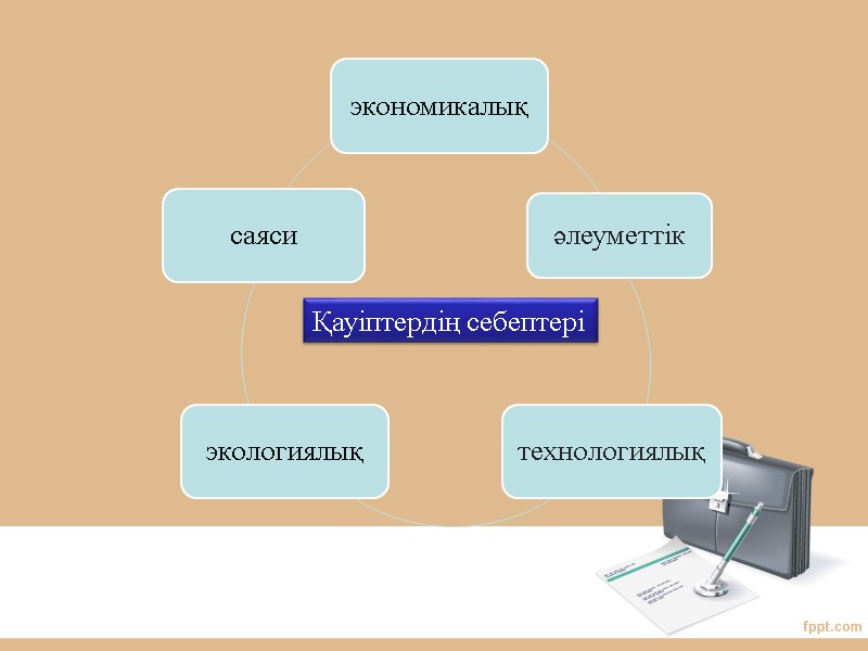 Қауіптердің себептері